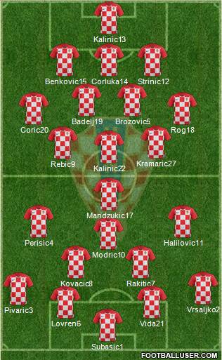 Croatia Formation 2018