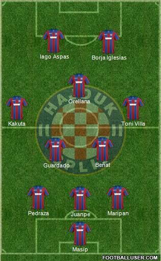 HNK Hajduk Formation 2018