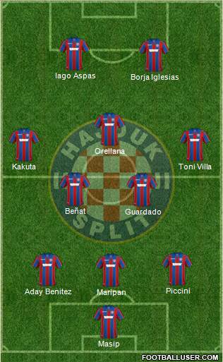 HNK Hajduk Formation 2018