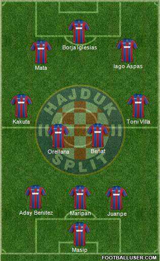 HNK Hajduk Formation 2018