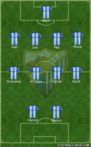 Málaga C.F., S.A.D. Formation 2018