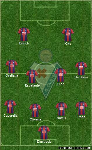 S.D. Eibar S.A.D. Formation 2018