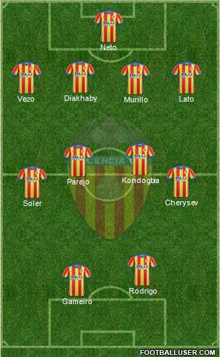 Valencia C.F., S.A.D. Formation 2018