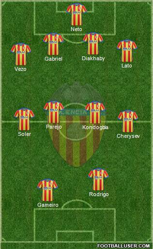 Valencia C.F., S.A.D. Formation 2018