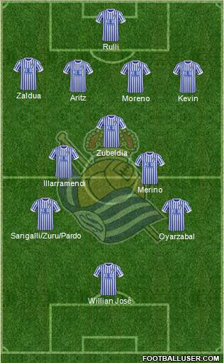 Real Sociedad S.A.D. Formation 2018