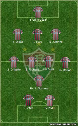 Fluminense FC Formation 2018