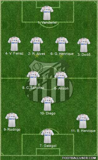 Santos FC Formation 2018