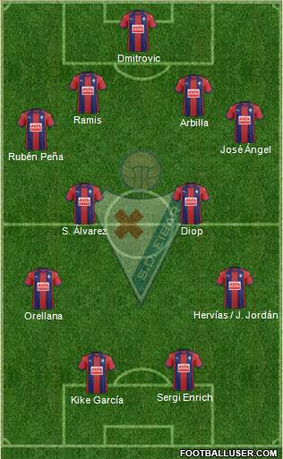 S.D. Eibar S.A.D. Formation 2018