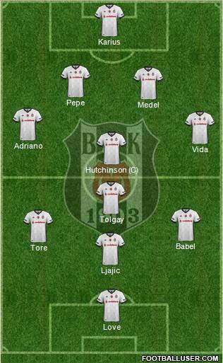 Besiktas JK Formation 2018