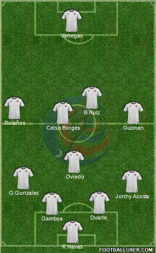 Costa Rica Formation 2018