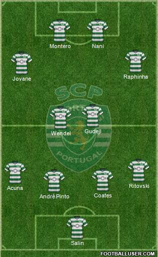 Sporting Clube de Portugal - SAD Formation 2018