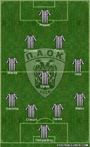 AS PAOK Salonika Formation 2018