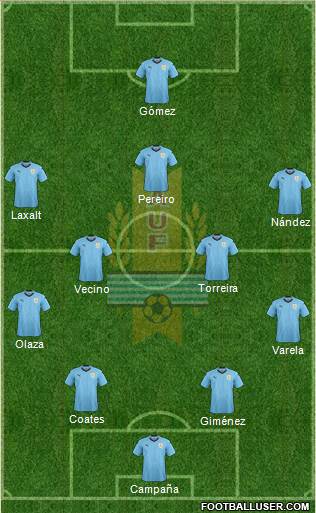 Uruguay Formation 2018