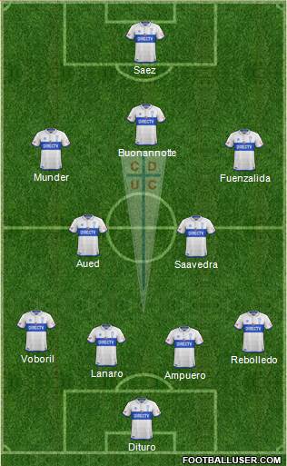 CD Universidad Católica Formation 2018