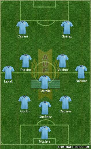 Uruguay Formation 2018