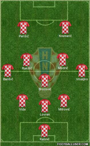 Croatia Formation 2018