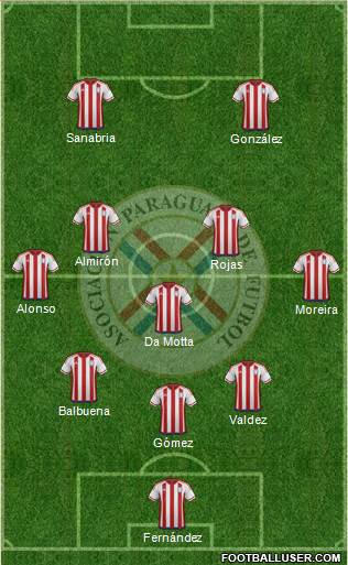 Paraguay Formation 2018