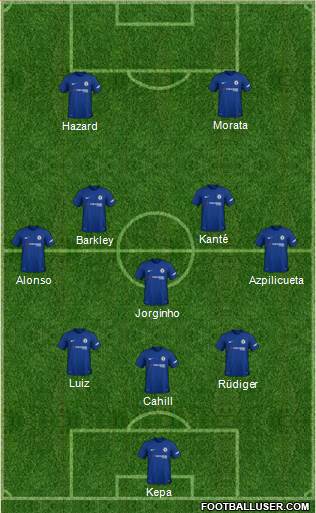 Chelsea Formation 2018