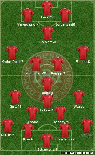 Denmark Formation 2018