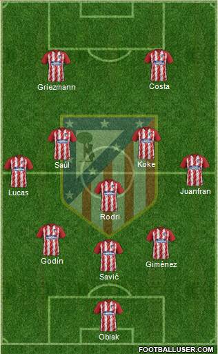 C. Atlético Madrid S.A.D. Formation 2018