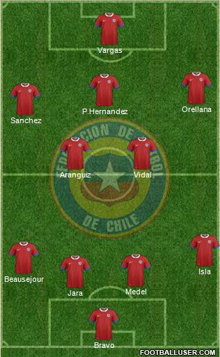 Chile Formation 2018