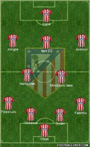 Atlético Madrid B Formation 2018