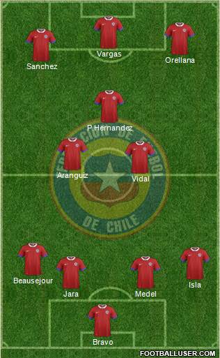 Chile Formation 2018