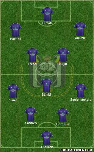 RSC Anderlecht Formation 2018