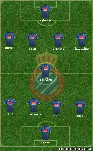 R.C.D. Espanyol de Barcelona S.A.D. Formation 2018