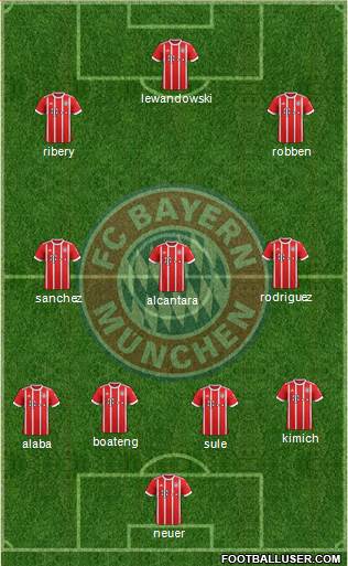 FC Bayern München Formation 2018