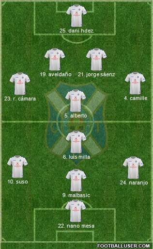 C.D. Tenerife S.A.D. Formation 2018