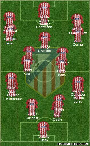 C. Atlético Madrid S.A.D. Formation 2018