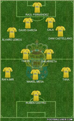 U.D. Las Palmas S.A.D. Formation 2018