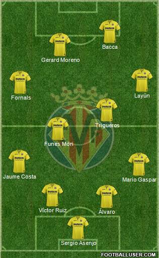 Villarreal C.F., S.A.D. Formation 2018