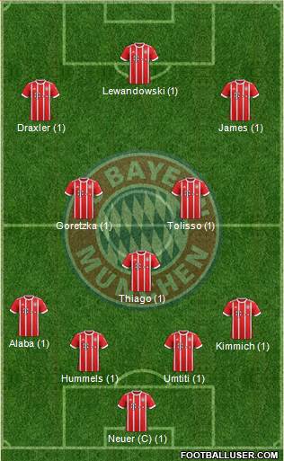 FC Bayern München Formation 2018