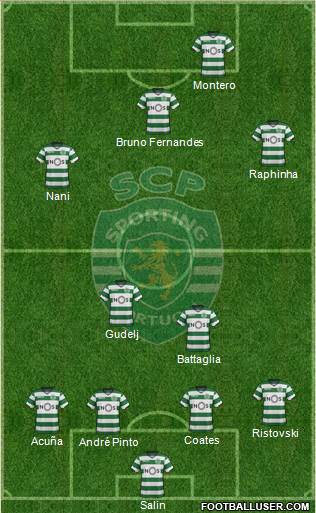 Sporting Clube de Portugal - SAD Formation 2018