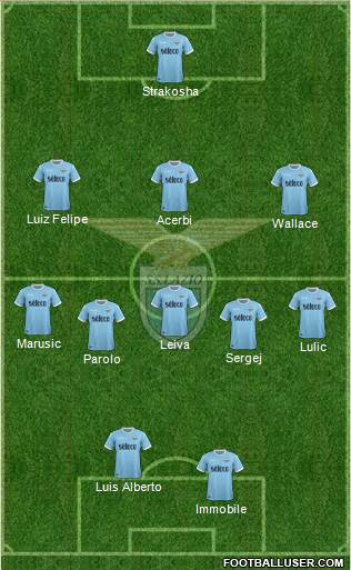 S.S. Lazio Formation 2018