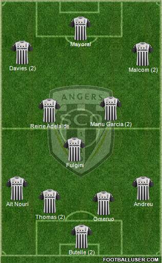 Angers SCO Formation 2018