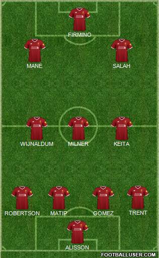 Liverpool Formation 2018