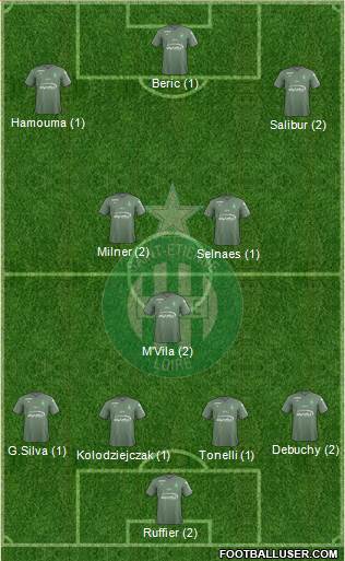 A.S. Saint-Etienne Formation 2018