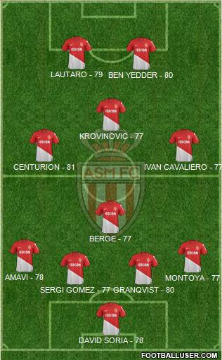 AS Monaco FC Formation 2018