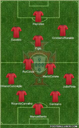 Portugal Formation 2018