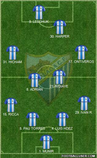 Málaga C.F., S.A.D. Formation 2018