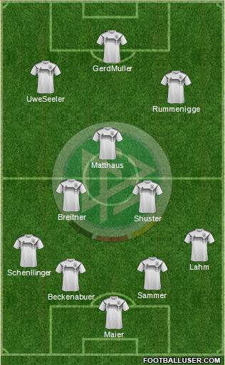 Germany Formation 2018