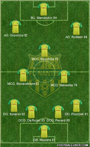 FC Nantes Formation 2018