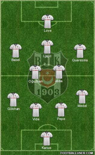 Besiktas JK Formation 2018