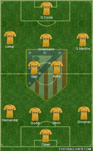 C. Atlético Madrid S.A.D. Formation 2018