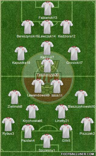 Poland Formation 2018