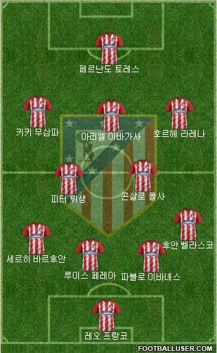 C. Atlético Madrid S.A.D. Formation 2018