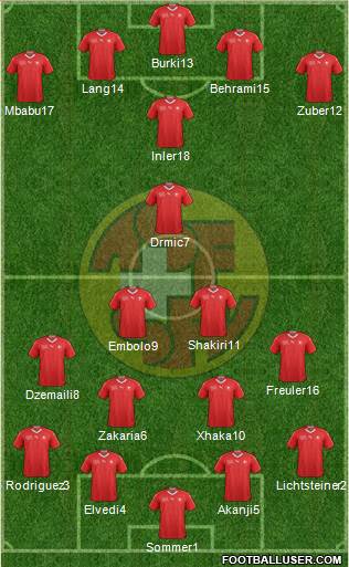 Switzerland Formation 2018